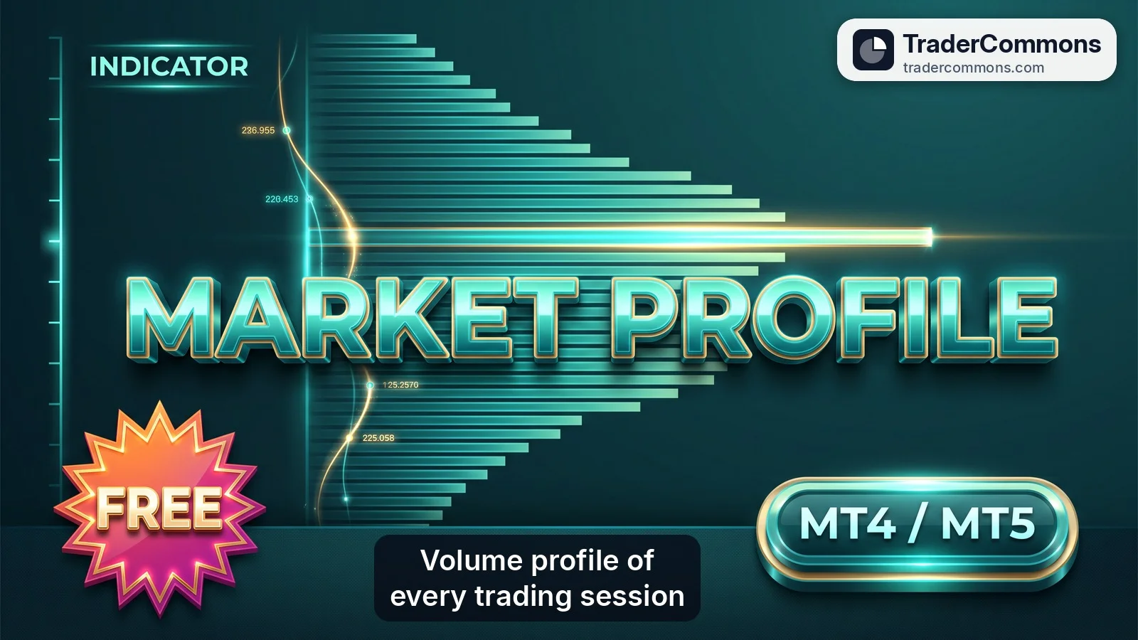Market Profile Indicator for MT4/MT5/cTrader - Free