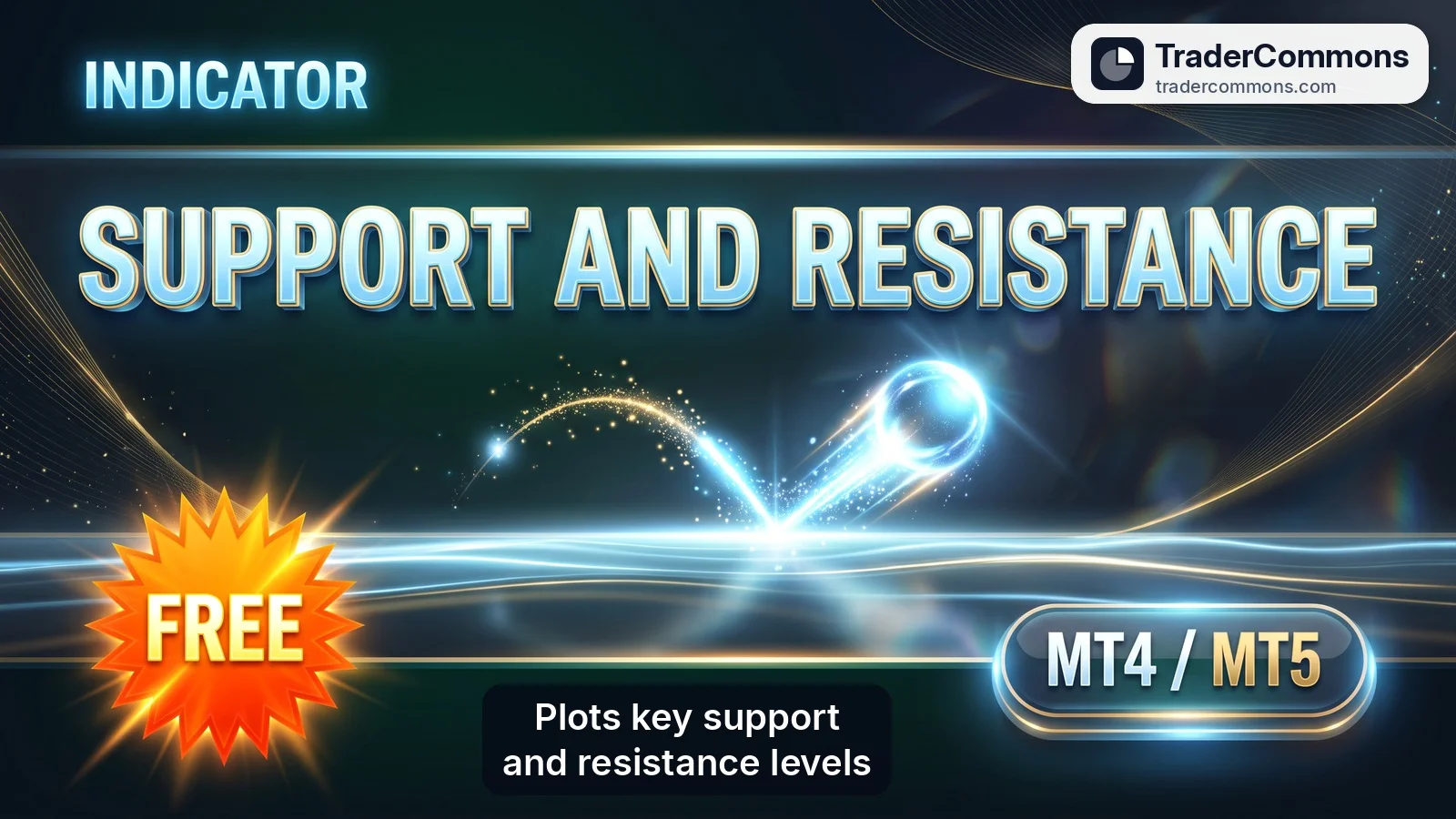 Support and Resistance Indicator for MT4/MT5/cTrader - Free
